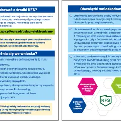 Jak uzyskać kfs dofinansowanie? Wniosek elektroniczny przez indywidualne konto, urzędy pracy. Informacje o naborach i wymaganiach.