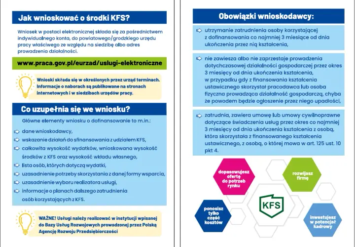 Jak uzyskać kfs dofinansowanie? Wniosek elektroniczny przez indywidualne konto, urzędy pracy. Informacje o naborach i wymaganiach.