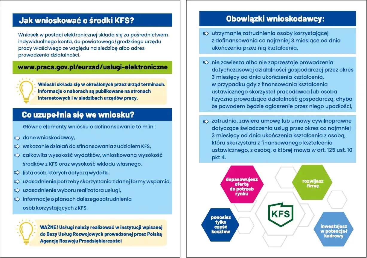 Jak uzyskać kfs dofinansowanie? Wniosek elektroniczny przez indywidualne konto, urzędy pracy. Informacje o naborach i wymaganiach.