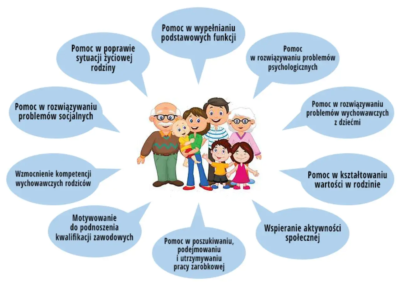 Rodzina otrzymuje wsparcie w r&oacute;żnych obszarach, od poprawy sytuacji życiowej po pomoc w pracy. Ile zarabia asystent rodziny? To zależy od zakresu obowiązk&oacute;w.